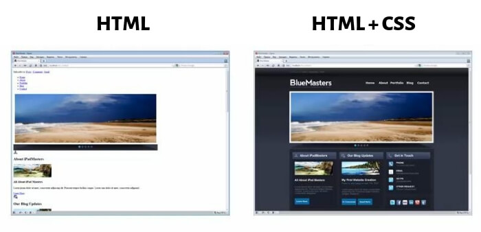 Что такое html и css простыми словами?